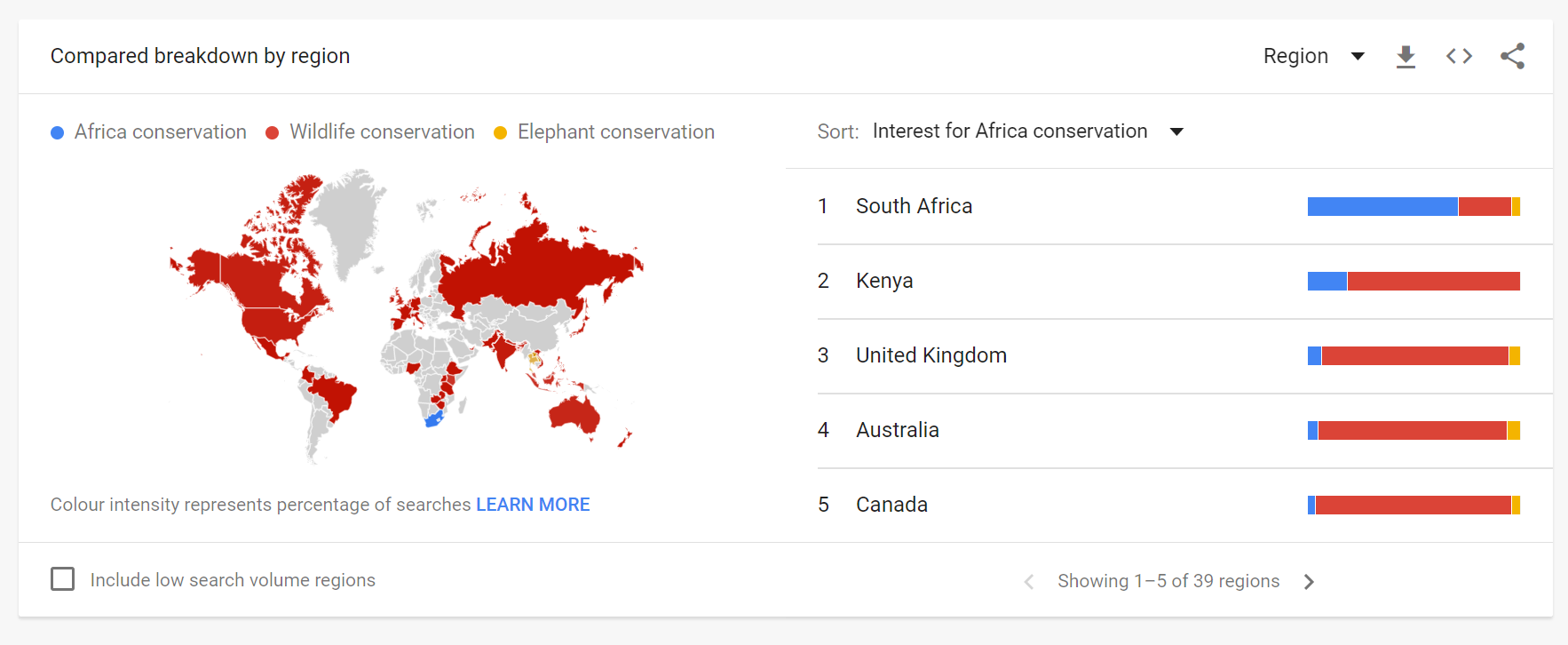 Africa Conservation Countries